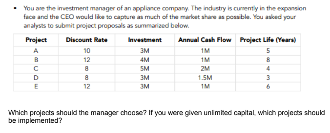 You are the investment manager of an appliance company. The industry is currently in the expansion
face and the CEO would like to capture as much of the market share as possible. You asked your
analysts to submit project proposals as summarized below.
Project
Discount Rate
Investment
Annual Cash Flow Project Life (Years)
10
3M
1M
5
12
4M
1M
8
8
5M
2M
4
8
3M
1.5M
3
12
3M
1M
6
Which projects should the manager choose? If you were given unlimited capital, which projects should
be implemented?
ABCDE
