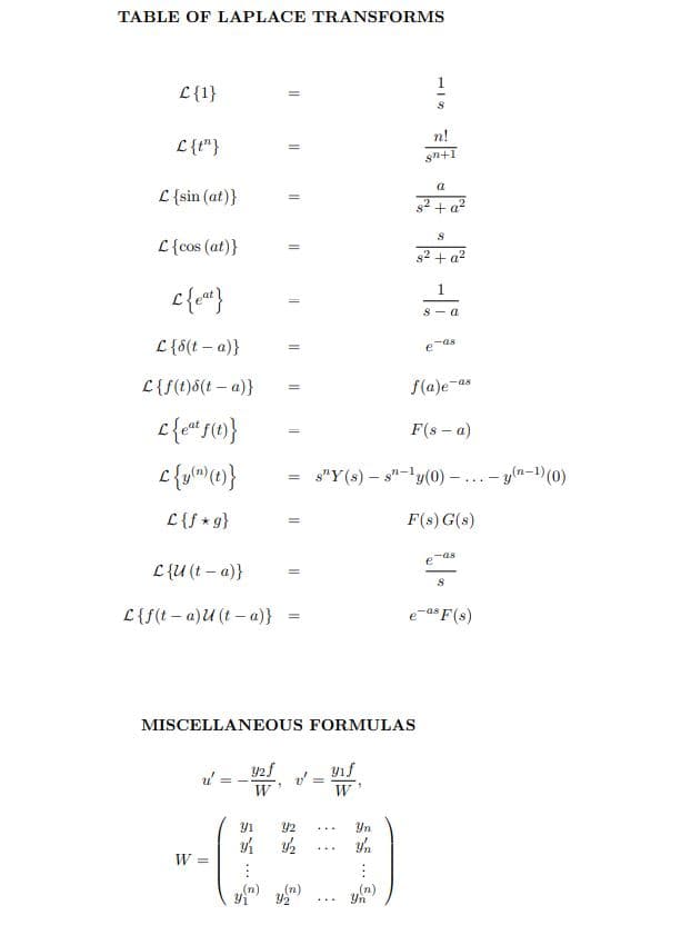 TABLE OF LAPLACE TRANSFORMS
L{1}
n!
L{t"}
sn+1
L {sin (at)}
s2 + a?
L{cos (at)}
s2 + a?
1
S - a
L{d(t – a)}
L{f(t)8(t – a)}
f(a)e-as
F(s – a)
s"Y (s) – s"-'y(0) – ...- y(n-1)(0)
L{f * g}
F(s) G(s)
-as
L{U (t – a)}
L{f(t – a)U (t – a)}
e-a* F(s)
MISCELLANEOUS FORMULAS
yıf
%3D
W
W
Y2
Yn
...
W =
(n)
(n)
(n)
Yn
...
