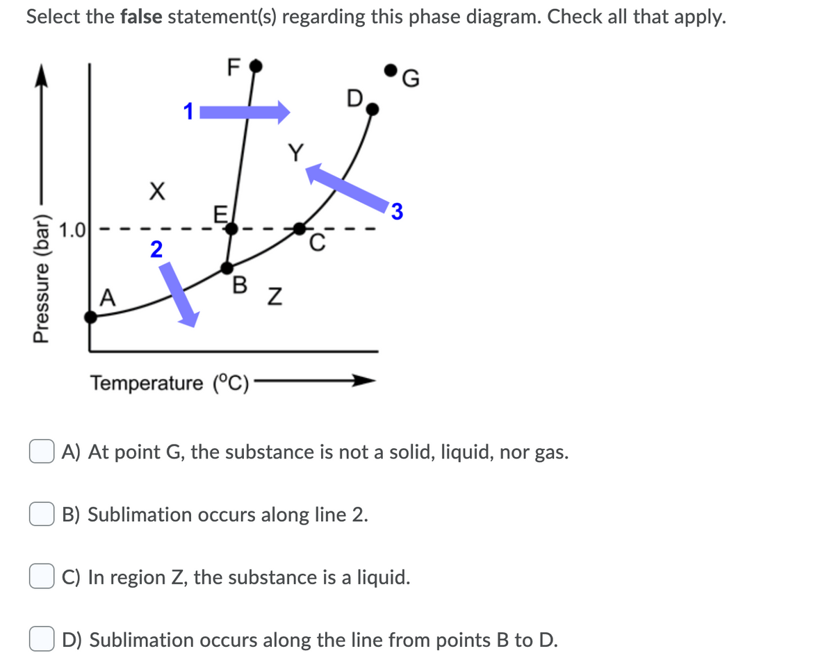 Select the false statement(s) regarding this phase diagram. Check all that apply.
F
D
1
Y
E
1.0
B
A
Temperature (°C)
A) At point G, the substance is not a solid, liquid, nor gas.
B) Sublimation occurs along line 2.
C) In region Z, the substance is a liquid.
D) Sublimation occurs along the line from points B to D.
3
N
Pressure (bar)
