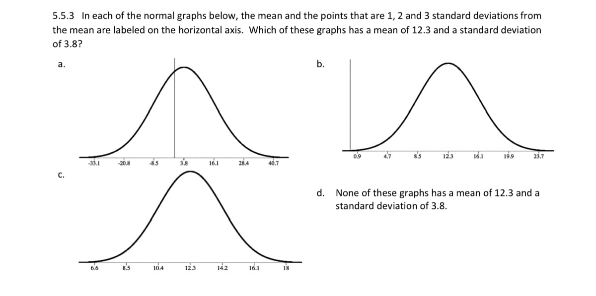 5.5.3 In each of the normal graphs below, the mean and the points that are 1, 2 and 3 standard deviations from
the mean are labeled on the horizontal axis. Which of these graphs has a mean of 12.3 and a standard deviation
of 3.8?
a.
b.
0.9
85
123
16.1
19.9
23.7
-33.1
-20.8
-8.5
3.8
16.1
28.4
40.7
с.
d. None of these graphs has a mean of 12.3 and a
standard deviation of 3.8.
6.6
8.5
104
12.3
14.2
16.1
18

