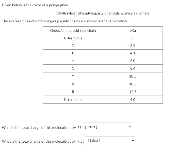 Given below is the name of a polypeptide
Valyllysylalanylhistidylaspartylphenylalanylglycylglutamate
The average pKas of different groups/side chains are shown in the table below:
Group/amino acid side chain
pKa
C-terminus
3.5
3.9
E
4.1
H
6.0
8.4
Y
10.5
K
10.5
R
12.5
N-terminus
9.0
What is the total charge of this molecule at pH 5? [ Select ]
What is the total charge of this molecule at pH 9.5? [ Select]
>
>
