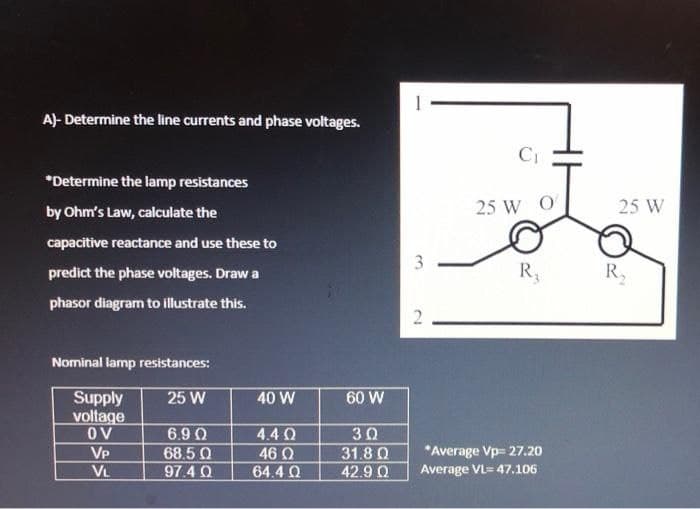 A)- Determine the line currents and phase voltages.
C1
*Determine the lamp resistances
by Ohm's Law, calculate the
25 W
25 W
capacitive reactance and use these to
predict the phase voltages. Draw a
R,
phasor diagram to illustrate this.
Nominal lamp resistances:
Supply
voltage
OV
VP
25 W
40 W
60 W
6.9 0
4.4 Q
30
68.5 Q
97.4 Q
*Average Vp= 27.20
Average VL= 47.106
46 Q
31.8 Q
VL
64.4 Q
42.9 Q
3.
2.
