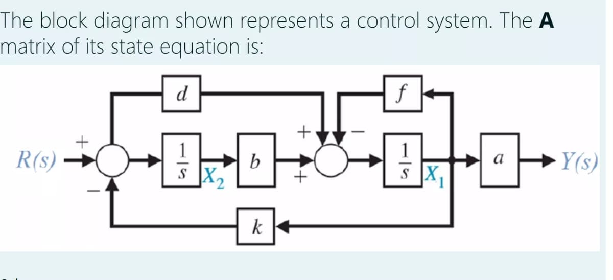 The block diagram shown represents a control system. The A
matrix of its state equation is:
d
f
+
+
1
R(s)
b
sX,
Y(s)
a
s ]X,
k
