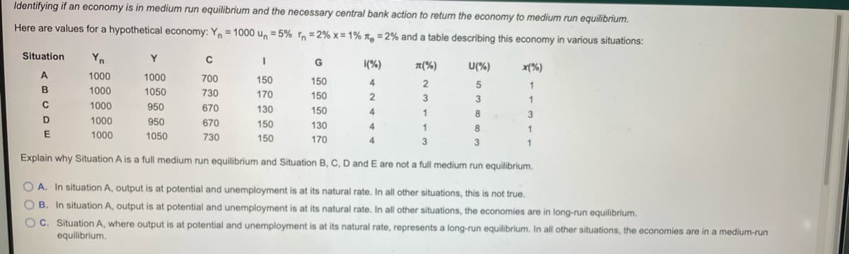 Identifying if an economy is in medium run equilibrium and the necessary central bank action to retum the economy to medium run equilibrium.
Here are values for a hypothetical economy: Yn = 1000 u, = 5% r, = 2% x = 1% n, = 2% and a table describing this economy in various situations:
Situation
Yn
Y
G
i(%)
A(%)
U(%)
x(%)
A
1000
1000
700
150
150
5
1
1000
1050
730
170
150
3
1000
950
670
130
150
1
8
3
1000
950
670
150
130
4.
1
8
1000
1050
730
150
170
4.
3
3
Explain why Situation A is
full medium run equilibrium and Situation B, C, D and E are not a full medium run equilibrium.
A. In situation A, output is at potential and unemployment is at its natural rate. In all other situations, this is not true.
O B. In situation A, output is at potential and unemployment is at its natural rate. In all other situations, the economies are in long-run equilibrium.
O C. Situation A, where output is at potential and unemployment is at its natural rate, represents a long-run equilibrium. In all other situations, the economies are in a medium-run
equilibrium.
