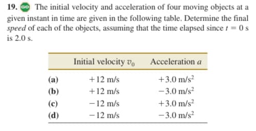 19. O The initial velocity and acceleration of four moving objects at a
given instant in time are given in the following table. Determine the final
speed of each of the objects, assuming that the time elapsed since t = 0 s
is 2.0 s.
Initial velocity v,
Acceleration a
(a)
+12 m/s
+3.0 m/s?
(b)
+12 m/s
- 3.0 m/s?
- 12 m/s
- 12 m/s
(c)
+3.0 m/s?
(d)
- 3.0 m/s?
