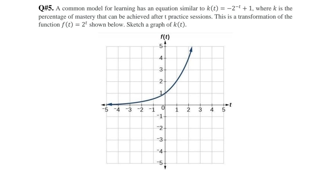 Q#5. A common model for learning has an equation similar to k(t) = -2-t + 1, where k is the
percentage of mastery that can be achieved after t practice sessions. This is a transformation of the
function f (t) = 2° shown below. Sketch a graph of k(t).
f(t)
5.
4
3
2-
1.
t
-3
-2
-1
1
2
3
4
-1
-2
-3
-4
-5-
