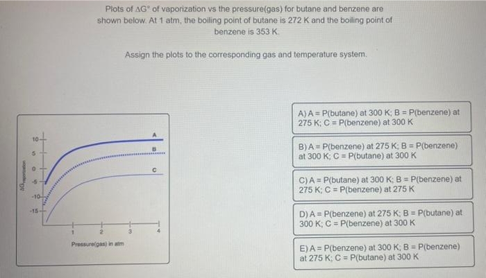 Płots of AG" of vaporization vs the pressure(gas) for butane and benzene are
shown below. At 1 atm, the boling point of butane is 272 K and the boling point of
benzene is 353 K.
Assign the plots to the corresponding gas and temperature system.
A) A = P(butane) at 300 K; B = P(benzene) at
275 K; C = P(benzene) at 300 K
10-
B)A = P(benzene) at 275 K; B = P(benzene)
at 300 K; C = P(butane) at 300 K
C)A = P(butane) at 300 K; B = P(benzene) at
275 K; C = P(benzene) at 275 K
-10-
D)A = P(benzene) at 275 K: B = P(butane) at
300 K; C = P(benzene) at 300 K
15-
Pressure(gas) in atm
E)A = P(benzene) at 300 K; B = P(benzene)
at 275 K; C = P(butane) at 300 K
