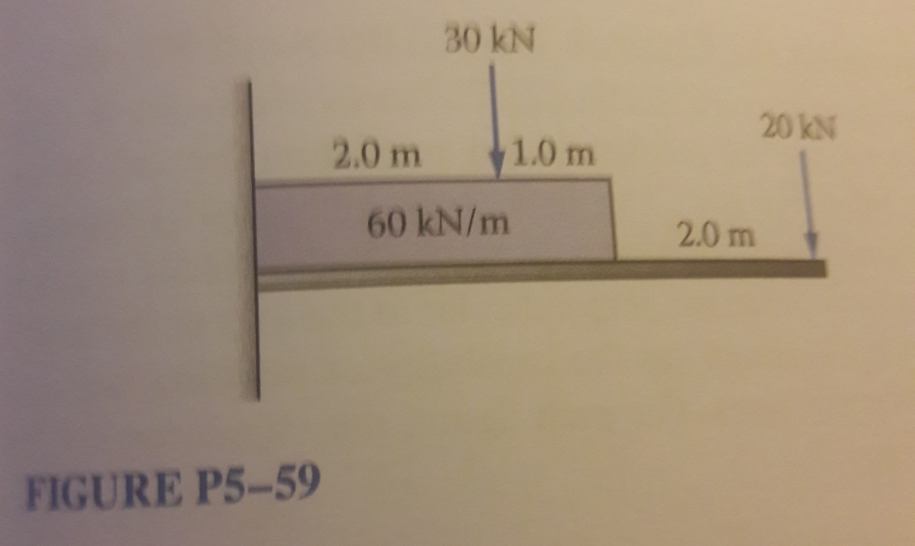 30KN
20 kN
2.0 m
1.0 m
60KN/m
2.0m
FIGURE P5-59
