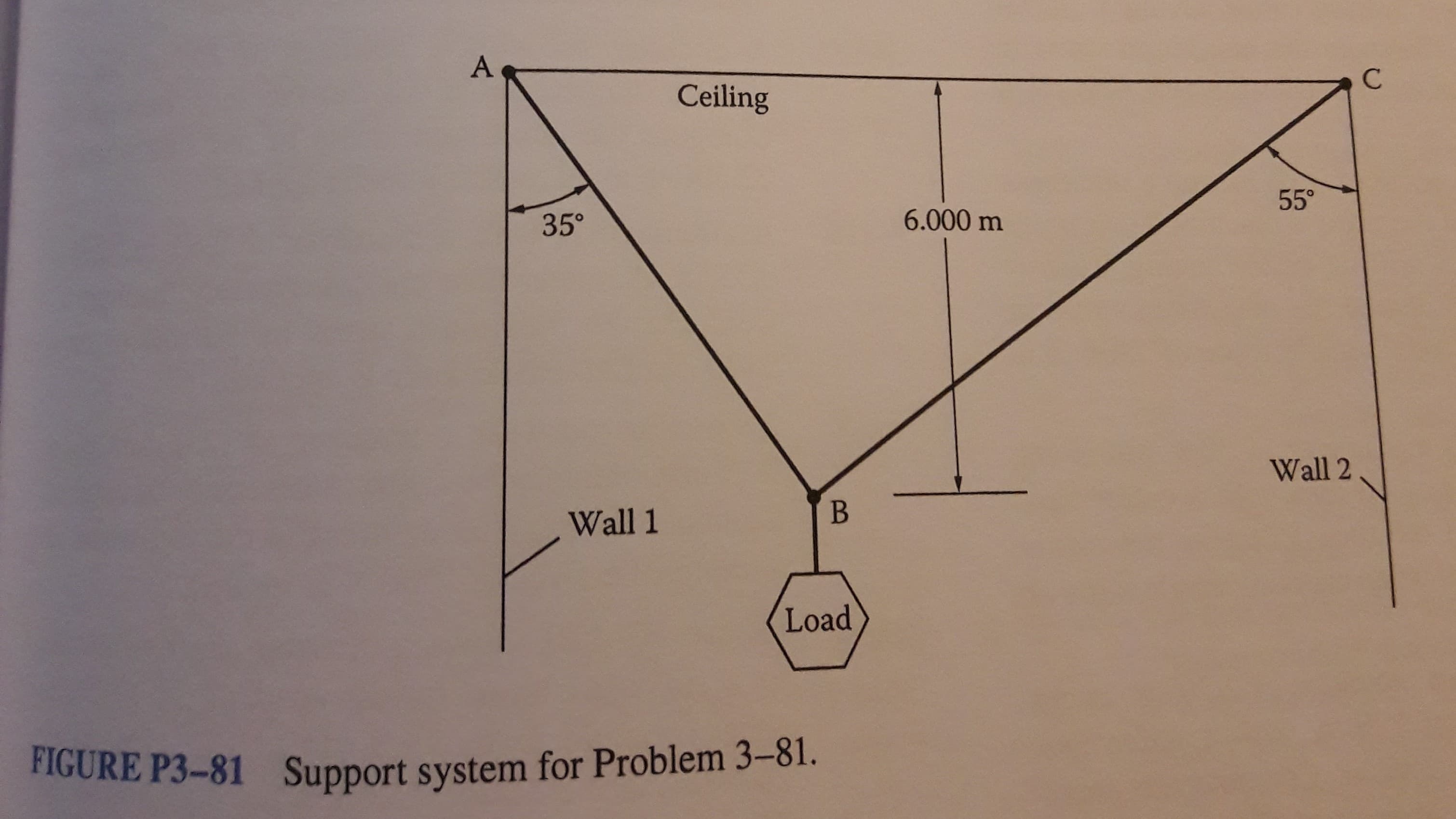Ceiling
55°
6.000 m
35°
Wall 2
Wall 1
Load
Support system for Problem 3–81.
FIGURE P3-81
