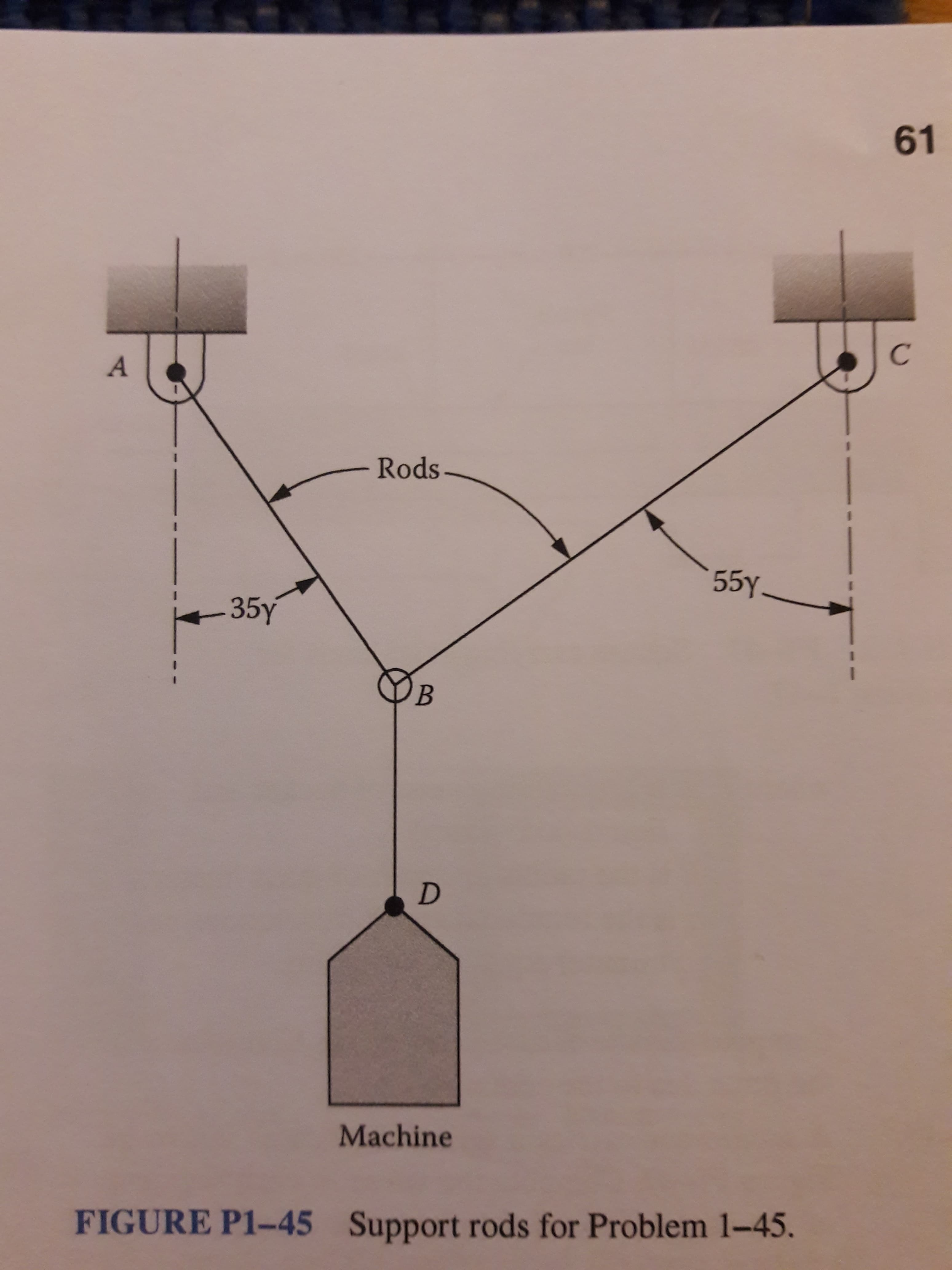 61
- Rods
55y.
35y
Machine
FIGURE P1-45
Support rods for Problem 1-45.
