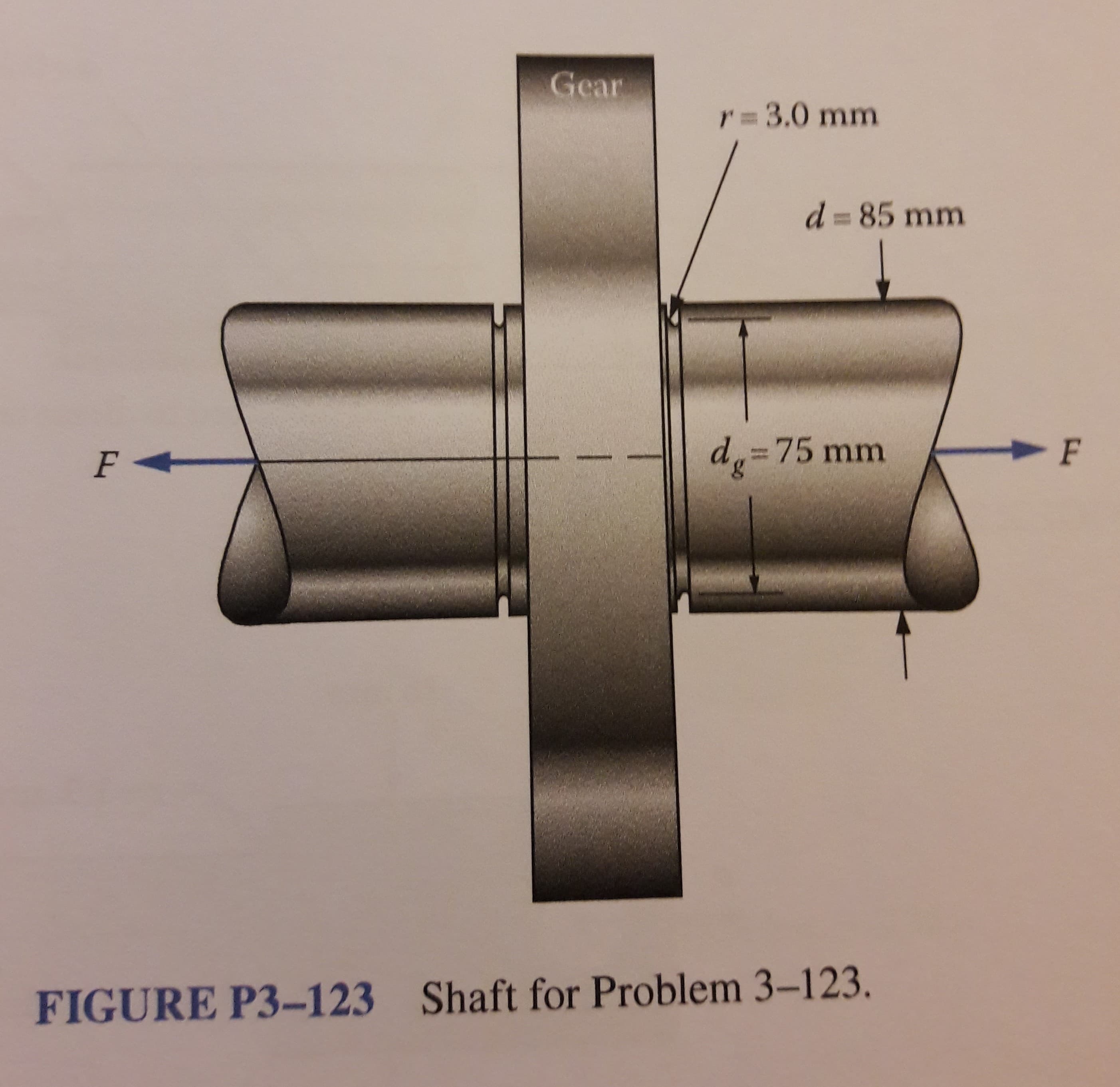 Gear
r 3.0 mm
d = 85 mm
d3D75 mm
Shaft for Problem 3–123.
FIGURE P3–123
