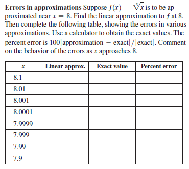 Errors in approximations Suppose f(x) = Vr is to be ap-
proximated near x = 8. Find the linear approximation to f at 8.
Then complete the following table, showing the errors in various
approximations. Use a calculator to obtain the exact values. The
percent error is 100|approximation – exact|/|exact|. Comment
on the behavior of the errors as x approaches 8.
Linear approx.
Exact value
Percent error
8.1
8.01
8.001
8.0001
7.9999
7.999
7.99
7.9
