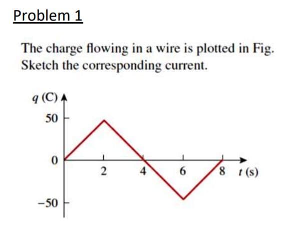 Problem 1
The charge flowing in a wire is plotted in Fig.
Sketch the corresponding current.
q (C) A
50
4
6.
8 (s)
-50
2.
