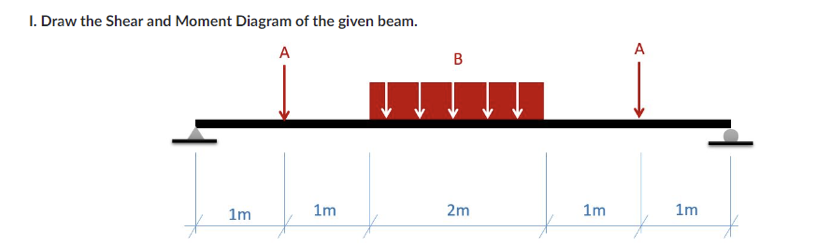 1. Draw the Shear and Moment Diagram of the given beam.
A
1m
1m
B
2m
1m
A
1m