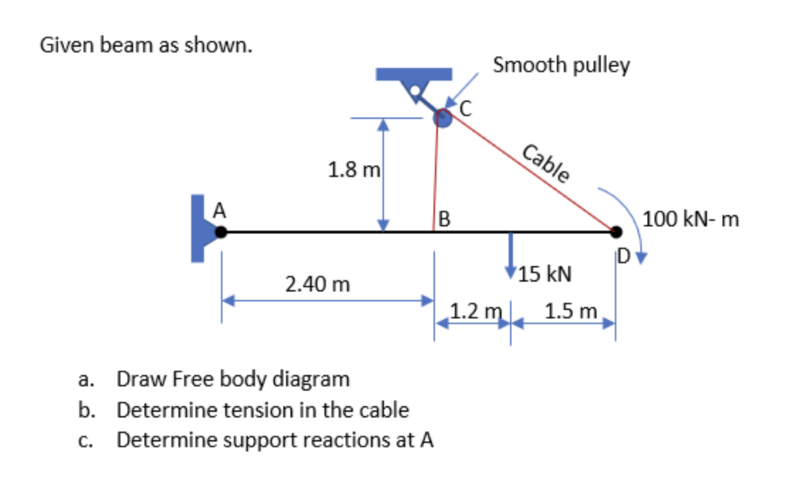 Given beam as shown.
A
1.8 m
2.40 m
a. Draw Free body diagram
b. Determine tension in the cable
Determine support reactions at A
C.
B
C
Smooth pulley
Cable
15 kN
1.2 m 1.5 m
100 kN- m