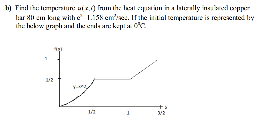b) Find the temperature u(x,t) from the heat equation in a laterally insulated copper
bar 80 cm long with c²=1.158 cm²/sec. If the initial temperature is represented by
the below graph and the ends are kept at 0°C.
f(x)
1/2
y=x^2
+ x
1/2
1
3/2
