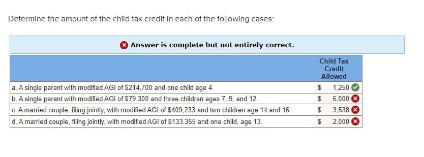 Determine the amount of the child tax credit in each of the following cases:
Answer is complete but not entirely correct.
Child Tax
Credit
Allowed
a. A single parent with modified AGI of $214,700 and one child age 4.
$
1,250
b. A single parent with modified AGI of $79,300 and three children ages 7, 9, and 12.
$
6,000 ×
c. A married couple, filing jointly, with modified AGI of $409,233 and two children age 14 and 16.
d. A married couple, filing jointly, with modified AGI of $133,355 and one child, age 13.
$
3,538
$
2,000