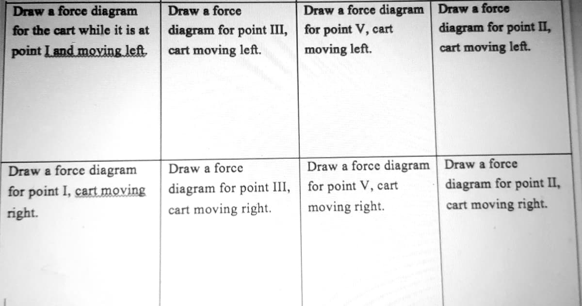 Draw a force diagram
Draw a force
Draw a force diagram Draw a force
for the cart while it is at
diagram for point III, for point V, cart
diagram for point II,
point Land moving left.
cart moving left.
moving left.
cart moving left.
Draw a force diagram Draw a force
Draw a force diagram
for point I, cart moving
Draw a force
diagram for point III, for point V, cart
moving right.
diagram for point II,
cart moving right.
right.
cart moving right.
