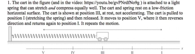 1. The cart in the figure (and in the video: https://youtu.be/gvPNrdfNo9g ) is attached to a light
spring that can stretch and compress equally well. The cart and spring rest on a low-friction
horizontal surface. The cart is shown at position III, at rest, not accelerating. The cart is pulled to
position I (stretching the spring) and then released. It moves to position V, where it then reverses
direction and returns again to position I. It repeats the motion.
IV
II
