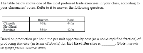 The table below shows one of the most preferred trade exercises in your class, according to
your classmates' votes. Refer to it to answer the following question.
Burrito
40/hr
Bowl
44/hr
Chipotle
Hot Head
Burritos
36/hr
42/hr
Based on production per hour, the per unit opportunity cost (as a non-simplified fraction) of
producing Burritos (in terms of Bowls) for Hot Head Burritos is
the specific fraction, no text or letters)
-(Note: tpe only
