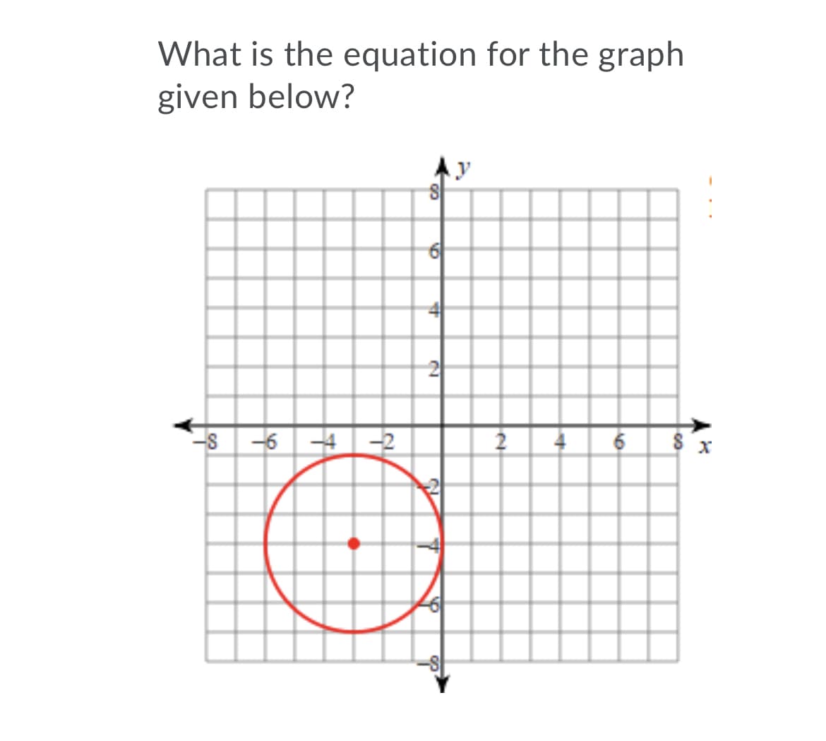 What is the equation for the graph
given below?
Ay
2
-8 -6 -4 -2
4 6 $ x
