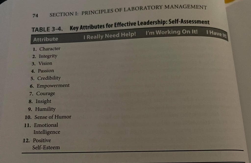 74 SECTION I: PRINCIPLES OF LABORATORY MANAGEMENT
TABLE 3-4. Key Attributes for Effective Leadership: Self-Assessment
I'm Working On It!
Attribute
Really Need Help!
1. Character
2. Integrity
3. Vision
4. Passion
5. Credibility
6. Empowerment
7. Courage
8. Insight
9. Humility
10. Sense of Humor
11. Emotional
Intelligence
12. Positive
Self-Esteem
I Have It!