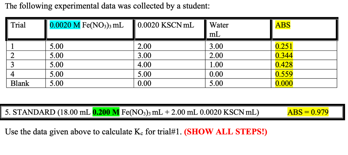 The following experimental data was collected by a student:
0.0020 M Fe(NO3)3 mL
Trial
1
2
WIN
3
4
Blank
5.00
5.00
5.00
5.00
5.00
0.0020 KSCNmL
2.00
3.00
4.00
5.00
0.00
Water
mL
3.00
2.00
1.00
0.00
5.00
5. STANDARD (18.00 mL 0.200 M Fe(NO3)3 mL +2.00 mL 0.0020 KSCN mL)
Use the data given above to calculate K. for trial#1. (SHOW ALL STEPS!)
ABS
0.251
0.344
0.428
0.559
0.000
ABS = 0.979