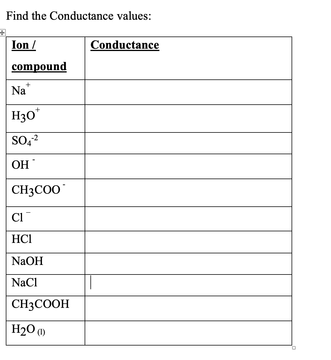 Find the Conductance values:
Ion /
compound
+
Na
+
H30
SO4-²
-2
OH
CH3COO
Cl
HC1
NaOH
NaCl
CH3COOH
H₂O (1)
Conductance