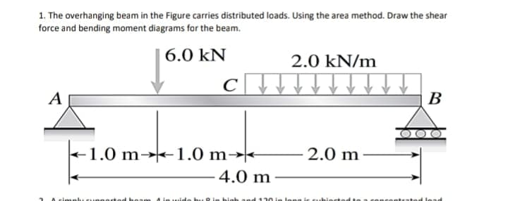 1. The overhanging beam in the Figure carries distributed loads. Using the area method. Draw the shear
force and bending moment diagrams for the beam.
6.0 kN
2.0 kN/m
A
В
+1.0 m→-1.0 m→-
2.0 m
4.0 m
