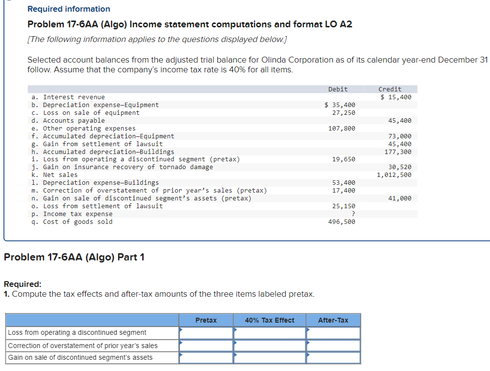 Required information
Problem 17-6AA (Algo) Income statement computations and format LO A2
[The following information applies to the questions displayed below.]
Selected account balances from the adjusted trial balance for Olinda Corporation as of its calendar year-end December 31
follow. Assume that the company's income tax rate is 40% for all items.
a. Interest revenue
b. Depreciation expense-Equipment
Loss on sale of equipment
C. LOSS
d. Accounts payable
e. Other operating expenses
f. Accumulated depreciation-Equipment
g. Gain from settlement of lawsuit
depreciation-Buildings
h. Accumulated
. Accumula
1. Loss from operating a discontinued segment (pretax)
j. Gain on insurance recovery of tornado damage
dan
k. Net sales
1. Depr
2. Dep
Depreciation expense-Buildings
m. Correction of overstatement of prior year's sales (pretax)
n. Gain on sale of discontinued segment's assets (pretax)
o. Loss from settlement of lawsuit
p. Income tax expense
q. Cost of goods sold
Problem 17-6AA (Algo) Part 1
Required:
1. Compute the tax effects and after-tax amounts of the three items labeled pretax.
Loss from operating a discontinued segment
Correction of overstatement of prior year's sales
Gain on sale of discontinued segment's assets
Pretax
40% Tax Effect
Debit
$ 35,400
27,250
107,800
19,650
53,400
17,400
25,150
?
496,500
After-Tax
Credit
$ 15,400
45,400
73,000
45,400
177,300
30, 520
1,012,500
41,000