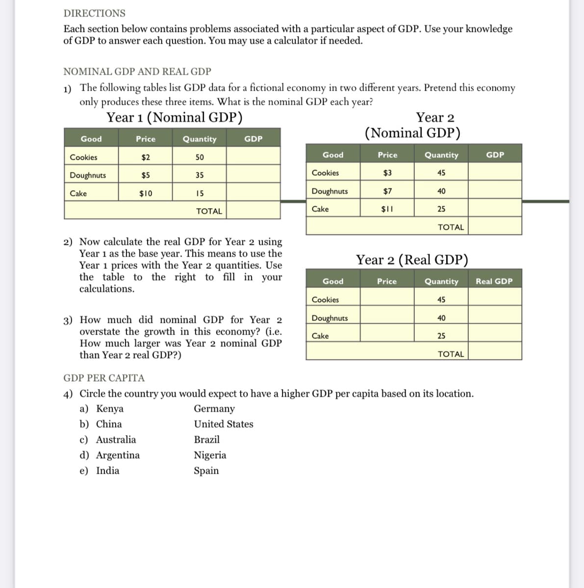 DIRECTIONS
Each section below contains problems associated with a particular aspect of GDP. Use your knowledge
of GDP to answer each question. You may use a calculator if needed.
NOMINAL GDP AND REAL GDP
1) The following tables list GDP data for a fictional economy in two different years. Pretend this economy
only produces these three items. What is the nominal GDP each year?
Year 1 (Nominal GDP)
Year 2
(Nominal GDP)
Good
Price
Quantity
GDP
Cookies
$2
50
Good
Price
Quantity
GDP
Doughnuts
$5
35
Cookies
$3
45
Cake
$10
15
Doughnuts
$7
40
TOTAL
Cake
$1
25
TOTAL
2) Now calculate the real GDP for Year 2 using
Year 1 as the base year. This means to use the
Year 1 prices with the Year 2 quantities. Use
the table to the right to fill in your
calculations.
Year 2 (Real GDP)
Good
Price
Quantity
Real GDP
Cookies
45
Doughnuts
40
3) How much did nominal GDP for Year 2
overstate the growth in this economy? (i.e.
How much larger was Year 2 nominal GDP
than Year 2 real GDP?)
Cake
25
TOTAL
GDP PER CAPITA
4) Circle the country you would expect to have a higher GDP per capita based on its location.
a) Kenya
Germany
b) China
United States
c) Australia
Brazil
d) Argentina
Nigeria
e) India
Spain
