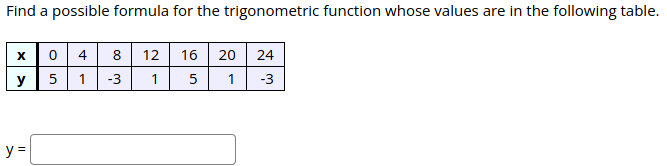 Find a possible formula for the trigonometric function whose values are in the following table.
0 4 8
5 1 -3
12
16 20 24
y
1
5
1
-3
y =
