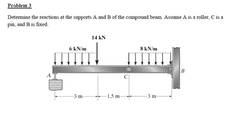 Problem 3
Determine the reactions at the supports A and B of the compound beam. Assume A is a roller, C is a
pin, and B is fixed.
A
6 kN/m
-3 m-
14 kN
-1.5 m-
86
C
8 kN/m
-3 m-
B