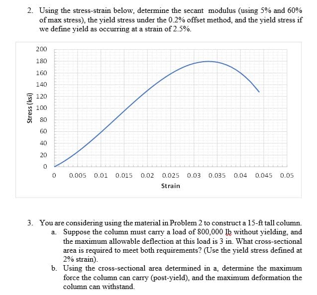 2. Using the stress-strain below, determine the secant modulus (using 5% and 60%
of max stress), the yield stress under the 0.2% offset method, and the yield stress if
we define yield as occurring at a strain of 2.5%.
Stress (ksi)
200
180
160
140
120
100
80
60
40
20
0
0 0.005 0.01 0.015 0.02
0.025 0.03 0.035 0.04 0.045 0.05
Strain
3. You are considering using the material in Problem 2 to construct a 15-ft tall column.
a. Suppose the column must carry a load of 800,000 lb without yielding, and
the maximum allowable deflection at this load is 3 in. What cross-sectional
area is required to meet both requirements? (Use the yield stress defined at
2% strain).
b. Using the cross-sectional area determined in a, determine the maximum
force the column can carry (post-yield), and the maximum deformation the
column can withstand.