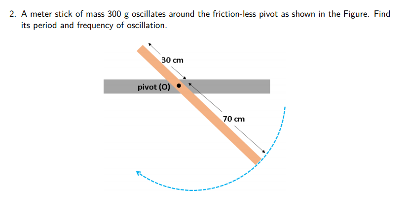 2. A meter stick of mass 300 g oscillates around the friction-less pivot as shown in the Figure. Find
its period and frequency of oscillation.
30 cm
pivot (0)
70 cm
