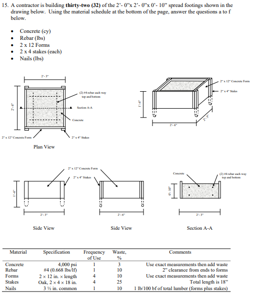 15. A contractor is building thirty-two (32) of the 2'- 0"x 2'- 0"x 0"-10" spread footings shown in the
drawing below. Using the material schedule at the bottom of the page, answer the questions a to f
below.
Concrete (cy)
• Rebar (lbs)
2
x 12 Forms
2 x 4 stakes (each)
• Nails (lbs)
"x12" CF
Plan View
2-37
Side View
(2) #4 brach way
top and botto
▲ Section A-A
Concre
"x12" Concrete Farm
2"x4"
2-6
Side View
Material
Specification
Frequency
Waste,
of Use
%
Concrete
4,000 psi
1
3
Rebar
# 4 (0.668 lbs/lf)
1
10
Forms
2 x 12 in. x length
4
10
Stakes
Oak, 2 x 4 x 18 in.
4
25
Nails
3½ in. common
1
10
2-67
2x 12" Conte Form
4x4 Sales
Concrete
(2) reach way
top and bott
2-3
Section A-A
Comments
Use exact measurements then add waste
2" clearance from ends to forms
Use exact measurements then add waste
Total length is 18"
1 lb/100 bf of total lumber (forms plus stakes)