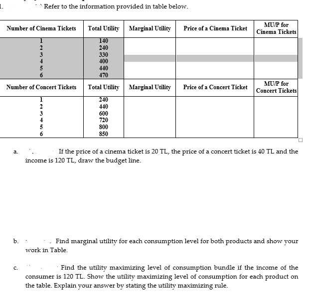 1.
* Refer to the information provided in table below.
MU/P for
Number of Cinema Tickets Total Utility Marginal Utility
Price of a Cinema Ticket
Cinema Tickets
140
240
3
330
400
440
6.
470
MU/P for
Number of Concert Tickets
Total Utility Marginal Utility
Price of a Concert Ticket
Concert Tickets
240
440
3
600
720
800
6.
850
If the price of a cinema ticket is 20 TL, the price of a concert ticket is 40 TL and the
a.
income is 120 TL, draw the budget line.
b.
Find marginal utility for each consumption level for both products and show your
work in Table.
Find the utility maximizing level of consumption bundle if the income of the
C.
consumer is 120 TL. Show the utility maximizing level of consumption for each product on
the table. Explain your answer by stating the utility maximizing rule.
