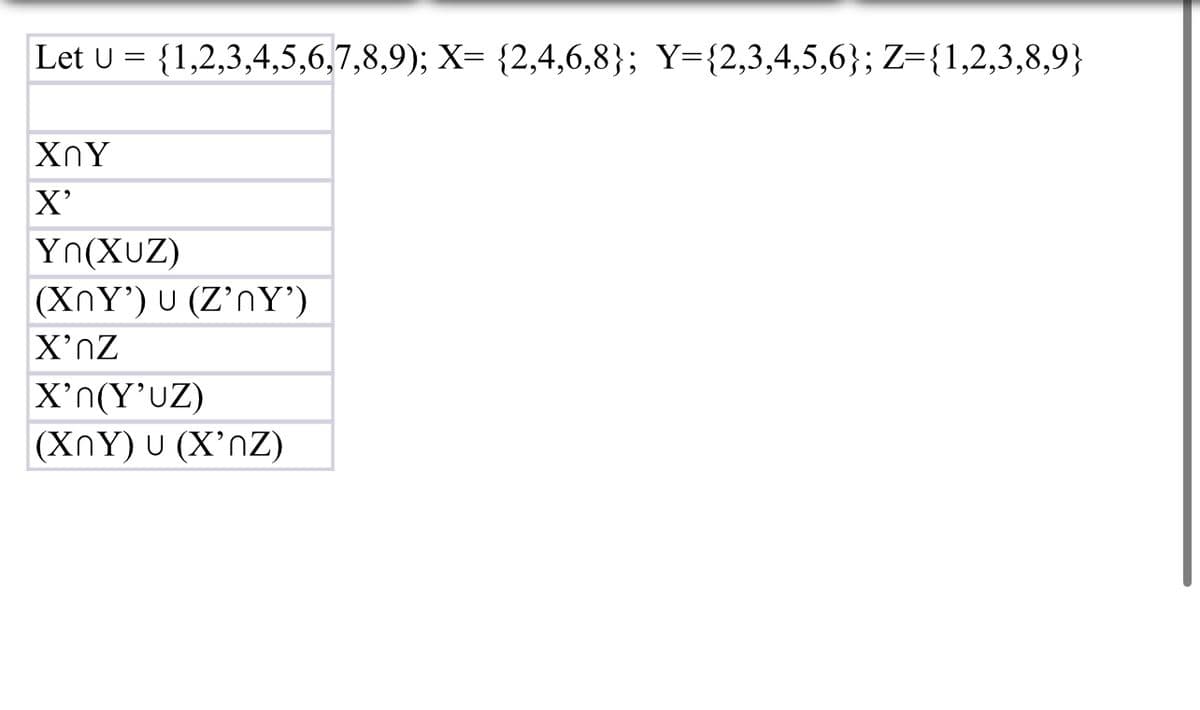 Let U = {1,2,3,4,5,6,7,8,9); X= {2,4,6,8}; Y={2,3,4,5,6}; Z={1,2,3,8,9}
XnY
X'
Yn(XuZ)
(XnY') u (Z'nY')
X'nZ
X’n(Y’uZ)
(XnY) u (X'nZ)