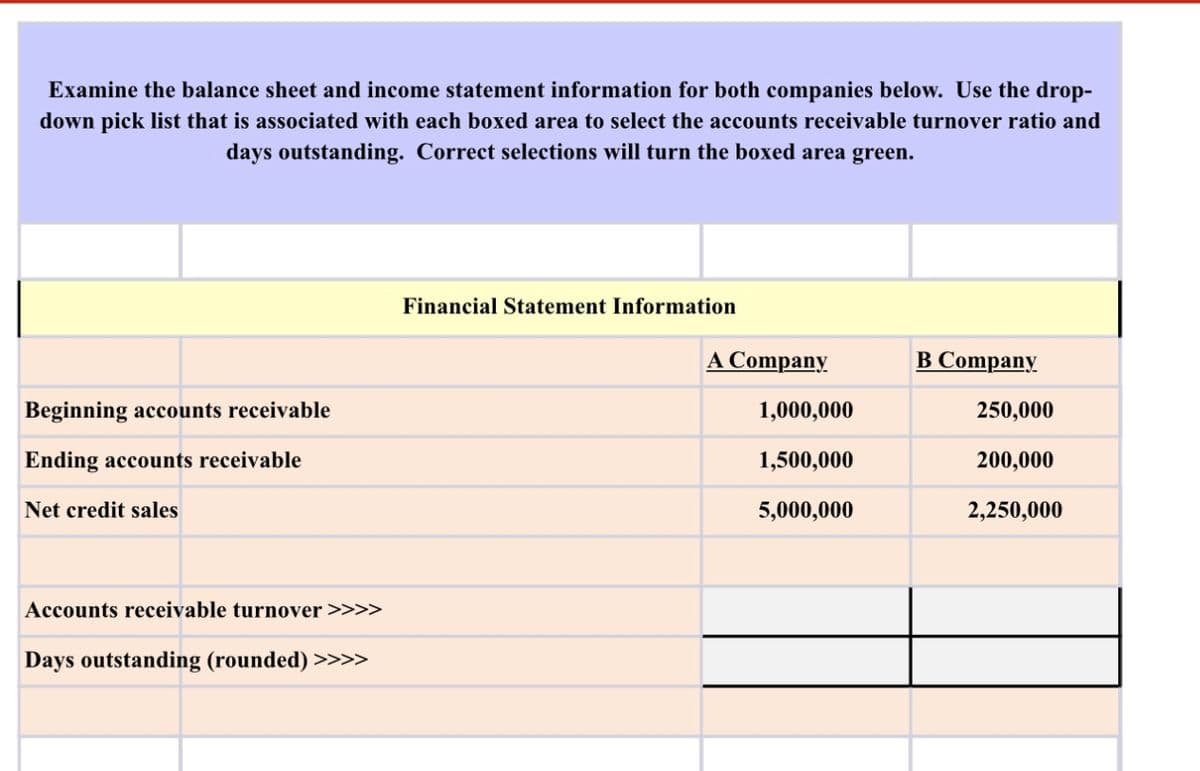Examine the balance sheet and income statement information for both companies below. Use the drop-
down pick list that is associated with each boxed area to select the accounts receivable turnover ratio and
days outstanding. Correct selections will turn the boxed area green.
Beginning accounts receivable
Ending accounts receivable
Net credit sales
Accounts receivable turnover >>>>
Days outstanding (rounded) >>>>
Financial Statement Information
A Company
1,000,000
1,500,000
5,000,000
B Company
250,000
200,000
2,250,000