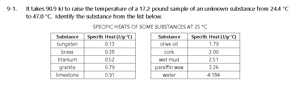 It takes 90.9 kJ to raise the temperature of a 17.2 pound sample of an unknown substance from 24.4 °C
to 47.0 °C. Identify the substance from the list below.
9-1.
SPECIFIC HEATS OF SOME SUBSTANCES AT 25 °C
Substance
Specific Heat (J/g.°C)
Substance
Speci fic Heat (J/g.°C)
tungsten
0.13
olive oil
1.79
brass
0.38
cork
2.00
titanium
0.52
wet mud
2.51
granite
0.79
paraffin wax
3.26
limestone
0.91
water
4.184
