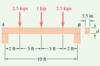 2.5 kips
1 kip
2.5 kips
3.5 in.
+2 ft-3 ft→3 ft →2 ft>
-10 ft
