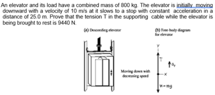 An elevator and its load have a combined mass of 800 kg. The elevator is initially moving
downward with a velocity of 10 m/s at it slows to a stop with constant acceleration in a
distance of 25.0 m. Prove that the tension T in the supporting cable while the elevator is
being brought to rest is 9440 N.
(4) Descending elevator
(b) Free body diagram
for elevator
Moving down with
decreasing speed
W-mg
