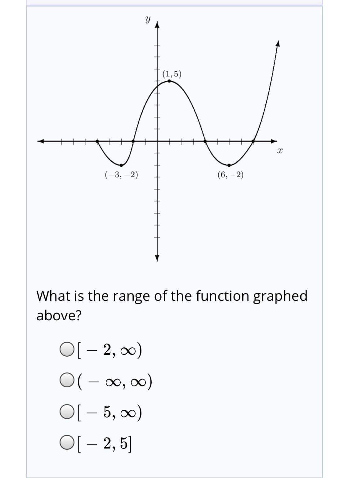 (1,5)
(-3, –2)
(6, –2)
What is the range of the function graphed
above?
O[ – 2, 0)
O(- 0, 0)
O[ - 5, 0)
O[ – 2, 5]
