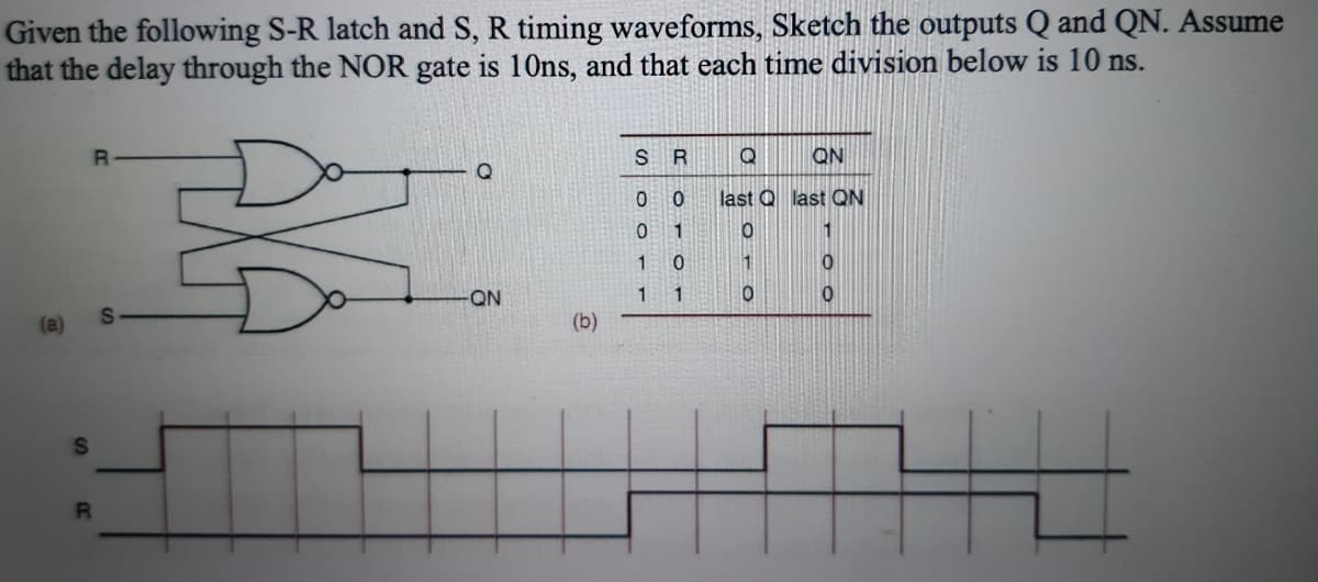 Given the following S-R latch and S, R timing waveforms, Sketch the outputs Q and QN. Assume
that the delay through the NOR gate is 10ns, and that each time division below is 10 ns.
S R
Q
QN
last Q last QN
1
1
1.
QN
11
(b)

