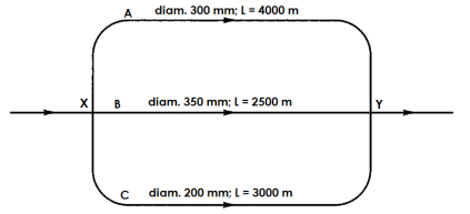 A
diam. 300 mm; L= 4000 m
diam. 350 mm: L= 2500 m
Y
diam. 200 mm; L= 3000 m
