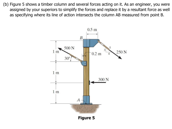 (b) Figure 5 shows a timber column and several forces acting on it. As an engineer, you were
assigned by your superiors to simplify the forces and replace it by a resultant force as well
as specifying where its line of action intersects the column AB measured from point B.
0.5 m
B.
500 N
1 m
0.2 m
250 N
30°
1 m
300 N
1 m
A
Figure 5
