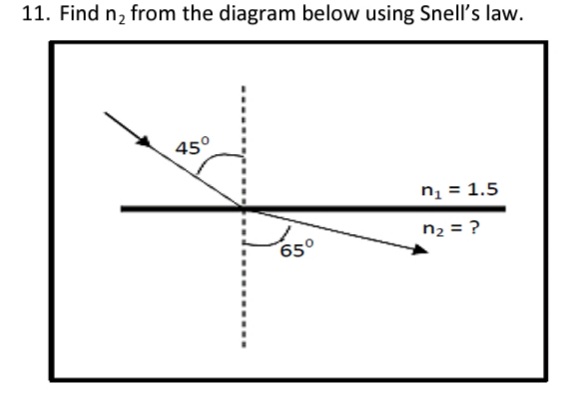 11. Find n₂ from the diagram below using Snell's law.
45°
n₁ = 1.5
65°
n₂ = ?