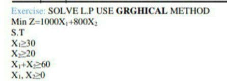 Exercise: SOLVE L.P USE GRGHICAL METHOD
Min Z=1000X,+800X2
S.T
Xi230
X220
X+X260
XI, X20
