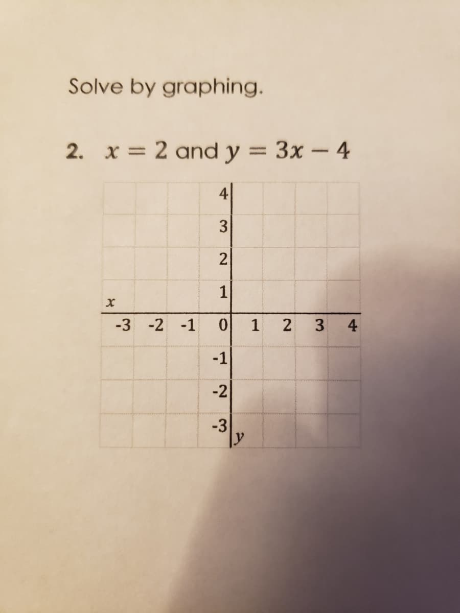 Solve by graphing.
2. x = 2 and y = 3x – 4
4
2
1
-3 -2 -1
1
3
4
-1
-2
-3
3.
