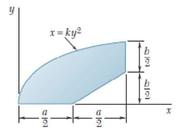 x= ky2
a
